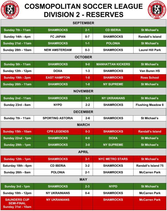 ROCKS reserves schedule14-15 (1)