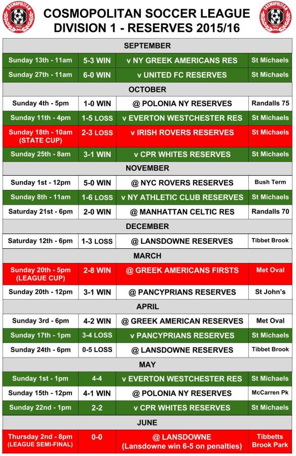 ROCKS SCHED 002 reserves (1)