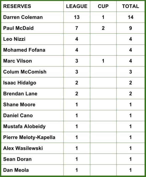 ROCKS SCORERS 002 res (1)