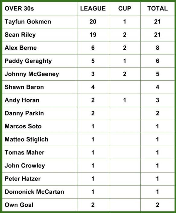 ROCKS SCORERS 003 30s (1)