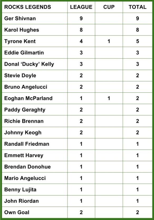 ROCKS SCORERS 005 legends (1)