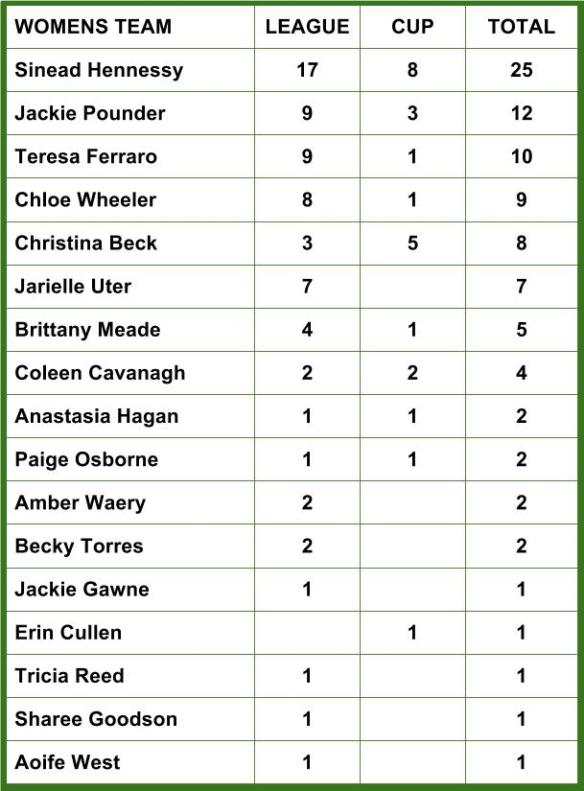 ROCKS SCORERS 006 women (1)