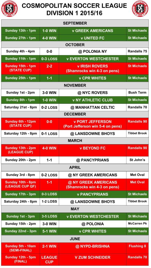 ROCKS SCHED 001 firsts