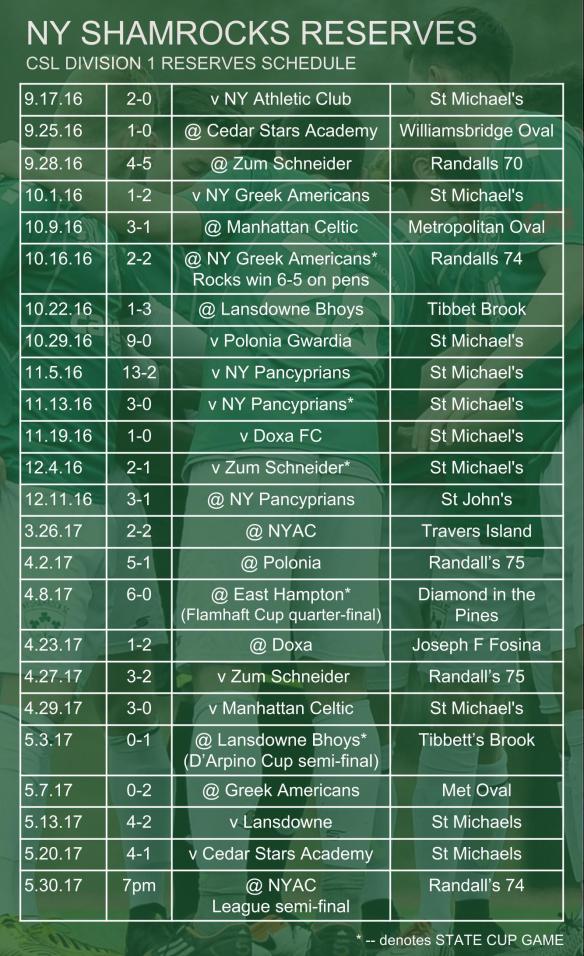 ROCKS SCHED 002 reserves team