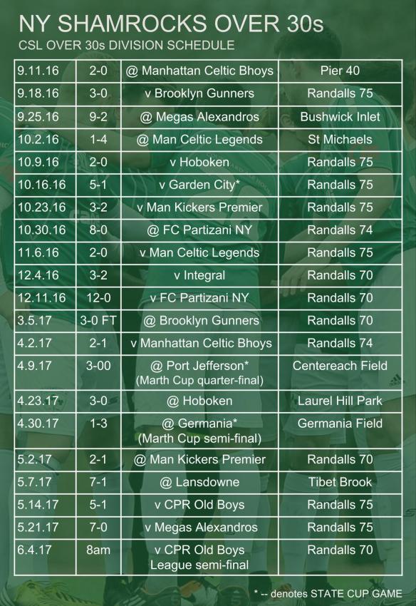 ROCKS SCHED 004 over 30s