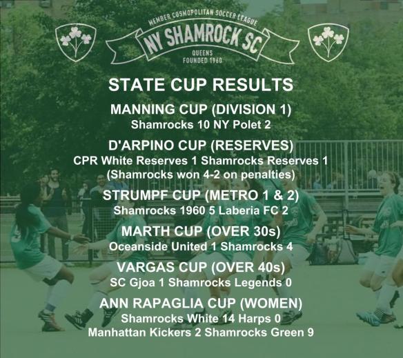 STATE CUP RESULTS - 2018_19