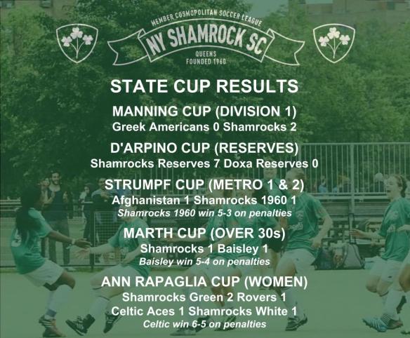STATE CUP RESULTS - 2018_19