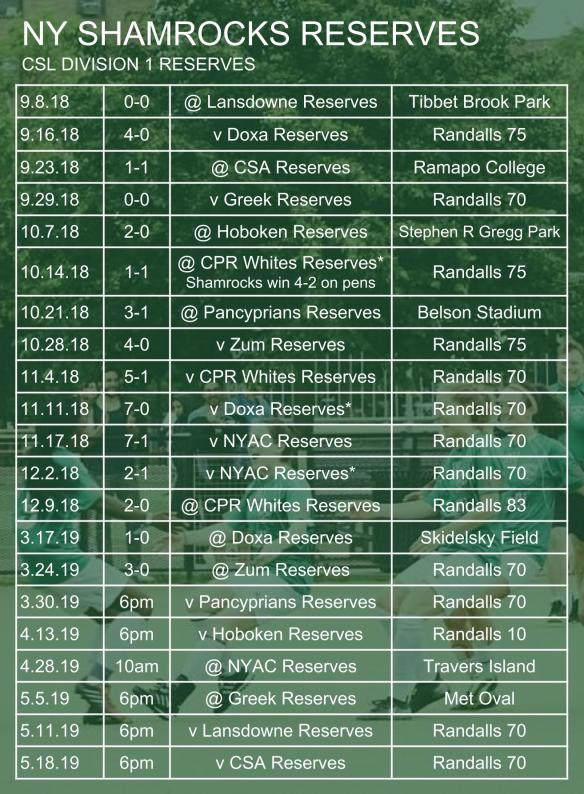 ROCKS SCHED 002 reserves