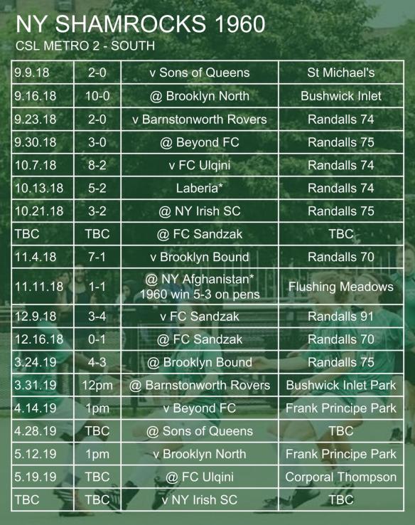 ROCKS SCHED 003 1960