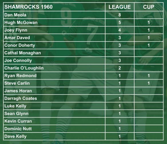 ROCKS scorers 003 1960