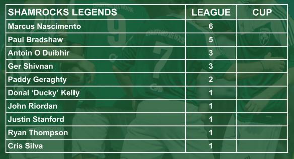ROCKS scorers 005 over 39s