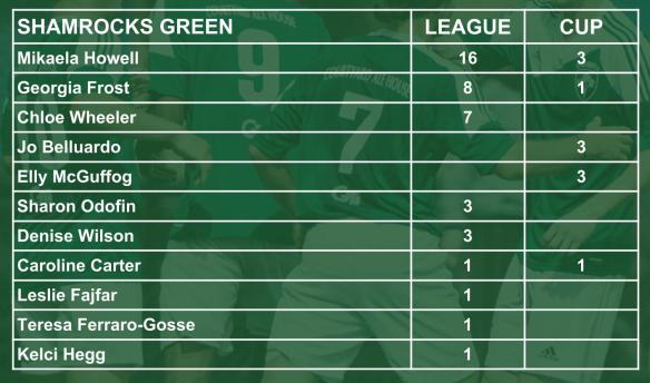 ROCKS scorers 006 green