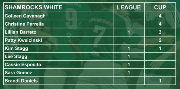 ROCKS scorers 007 white