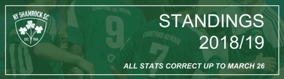 ROCKS standings masthead